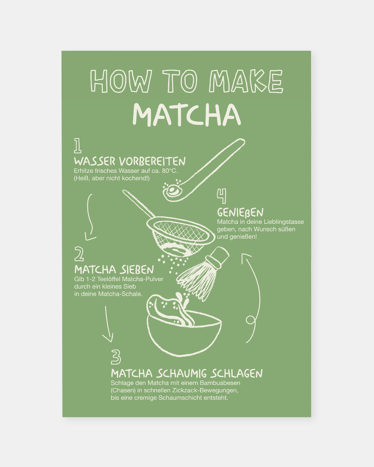How to Make Matcha - Poster Poster Visual Statements®